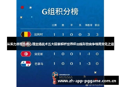 从实力赛程伤病心理主场战术五大因素解析世界杯出线形势竞争格局变化之道 从实力赛程伤病心理主场战术五大因素解析世界杯出线形势竞争格局变化之道