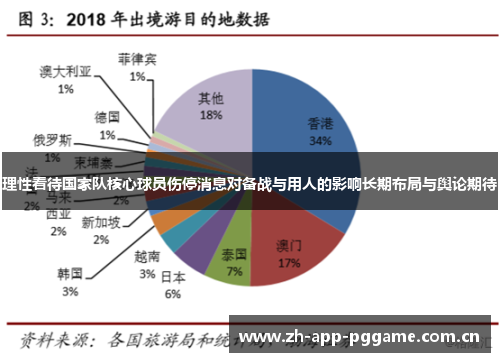 理性看待国家队核心球员伤停消息对备战与用人的影响长期布局与舆论期待 理性看待国家队核心球员伤停消息对备战与用人的影响长期布局与舆论期待